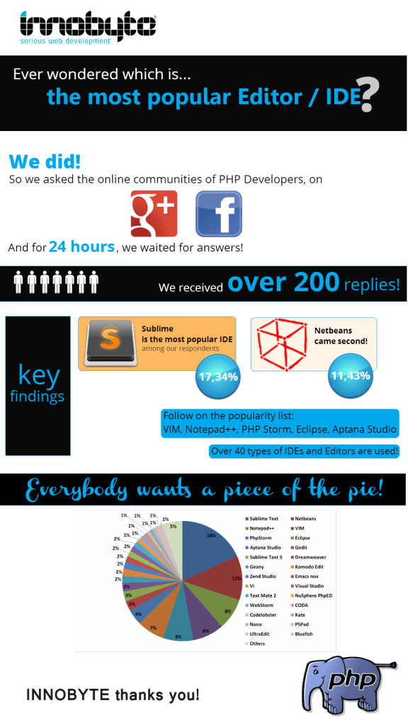 PHP Inforgraphic