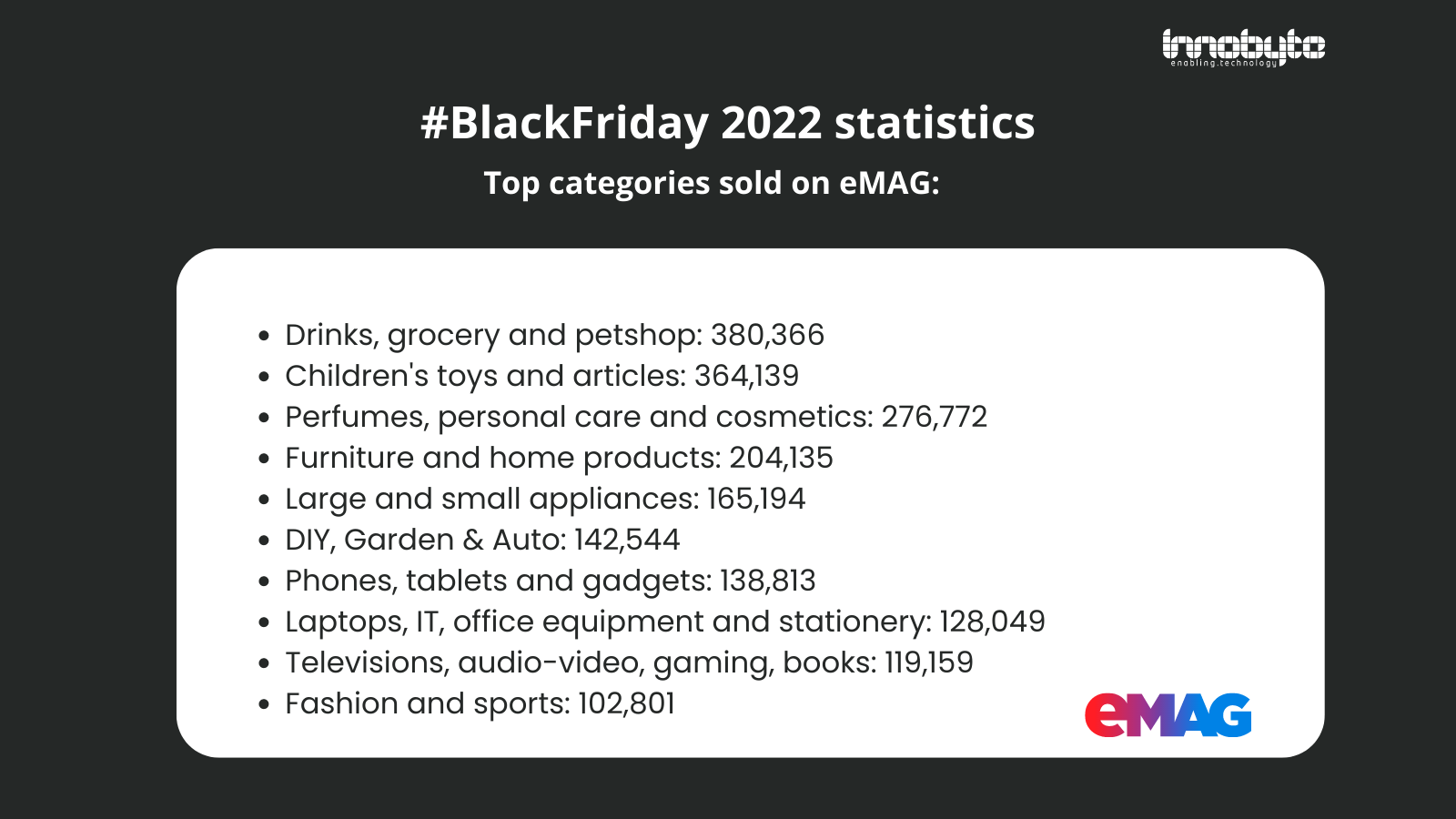 Quando Ci Sono I Black Friday Black Friday 2022 conclusions